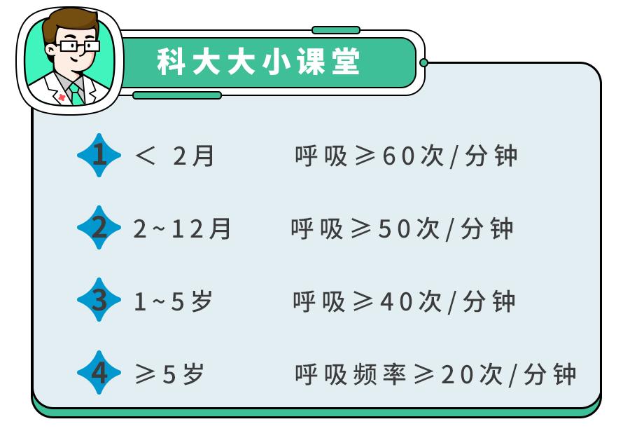 【合肥长淮中医医院】宝宝咳嗽可能会伴有支气管炎管炎