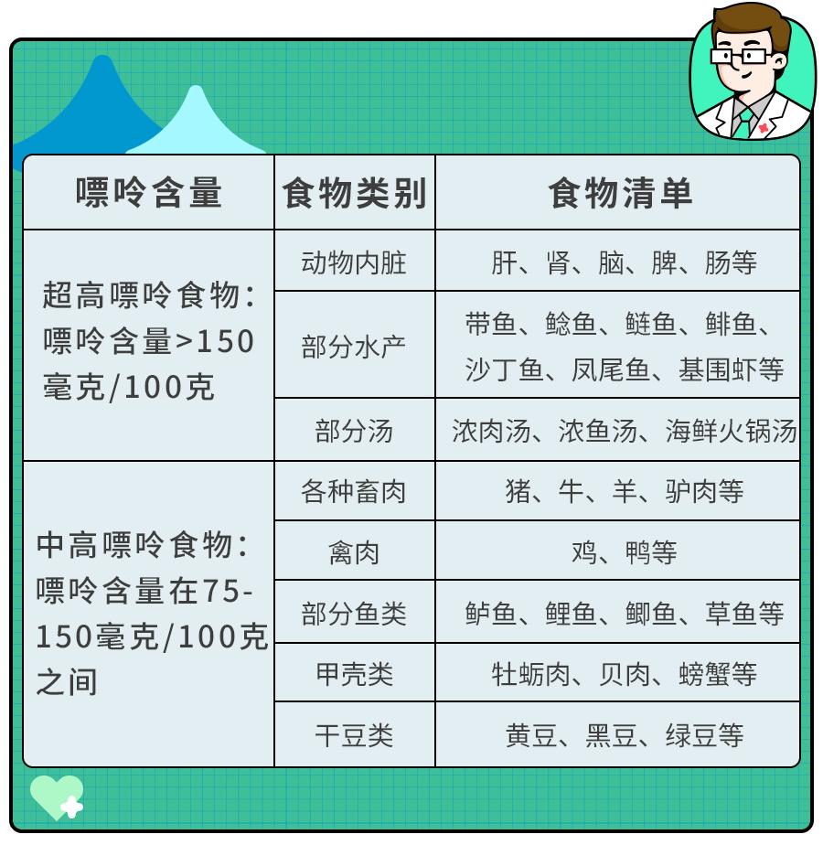 【合肥长淮中医医院】痛风越来越低龄化，这些食物少吃！