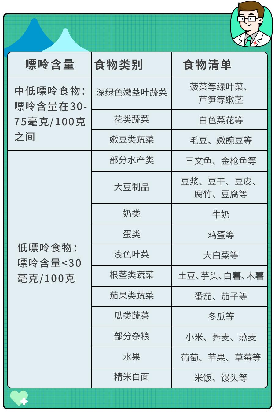 【合肥长淮中医医院】痛风越来越低龄化，这些食物少吃！